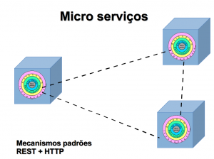micro-serviços