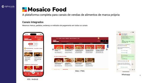 Painel de gestão de pedidos digitais para restaurantes