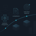 Quanto tempo leva para lançar uma fintech