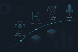 Quanto tempo leva para lançar uma fintech