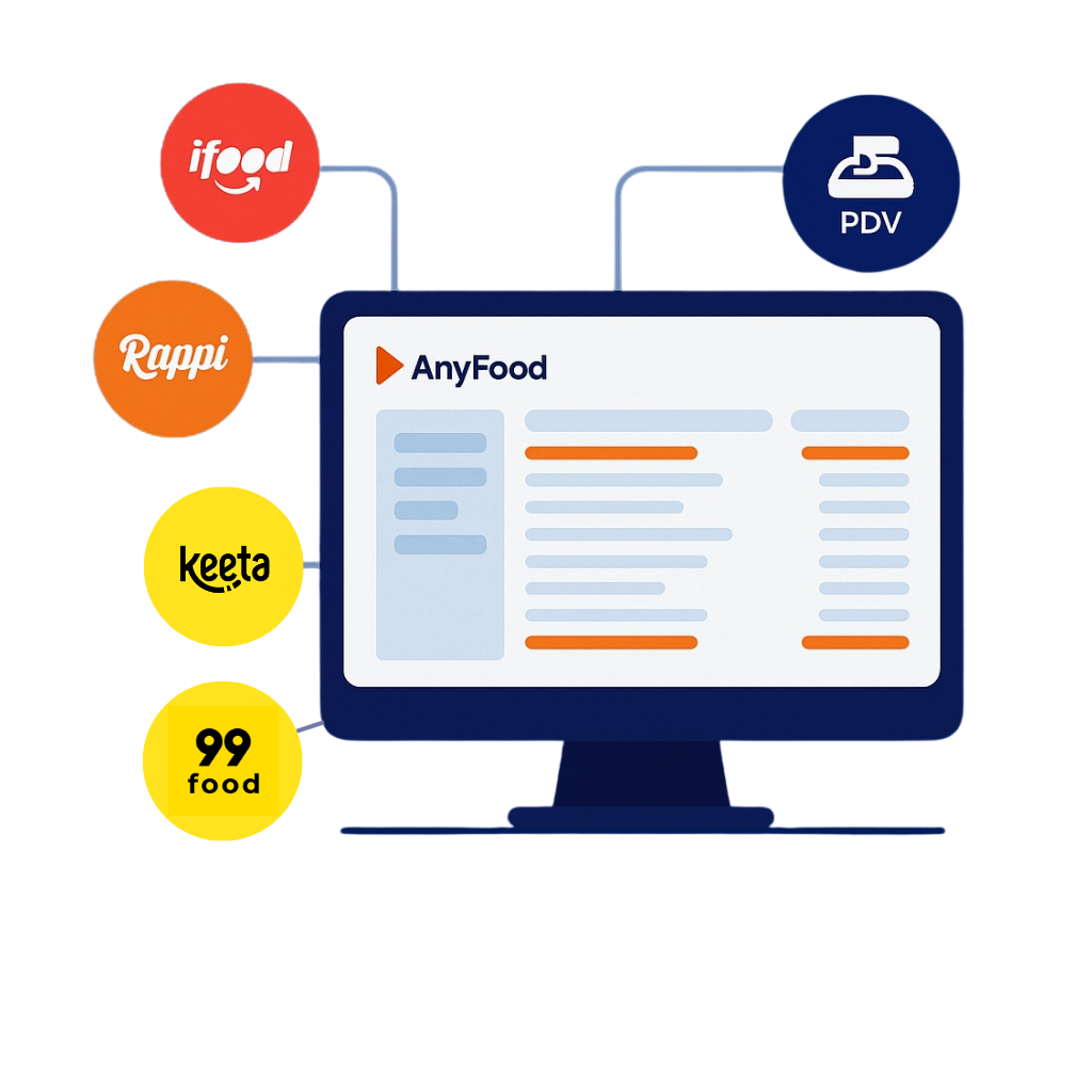 Ilustração do AnyFood conectando marketplaces e PDV